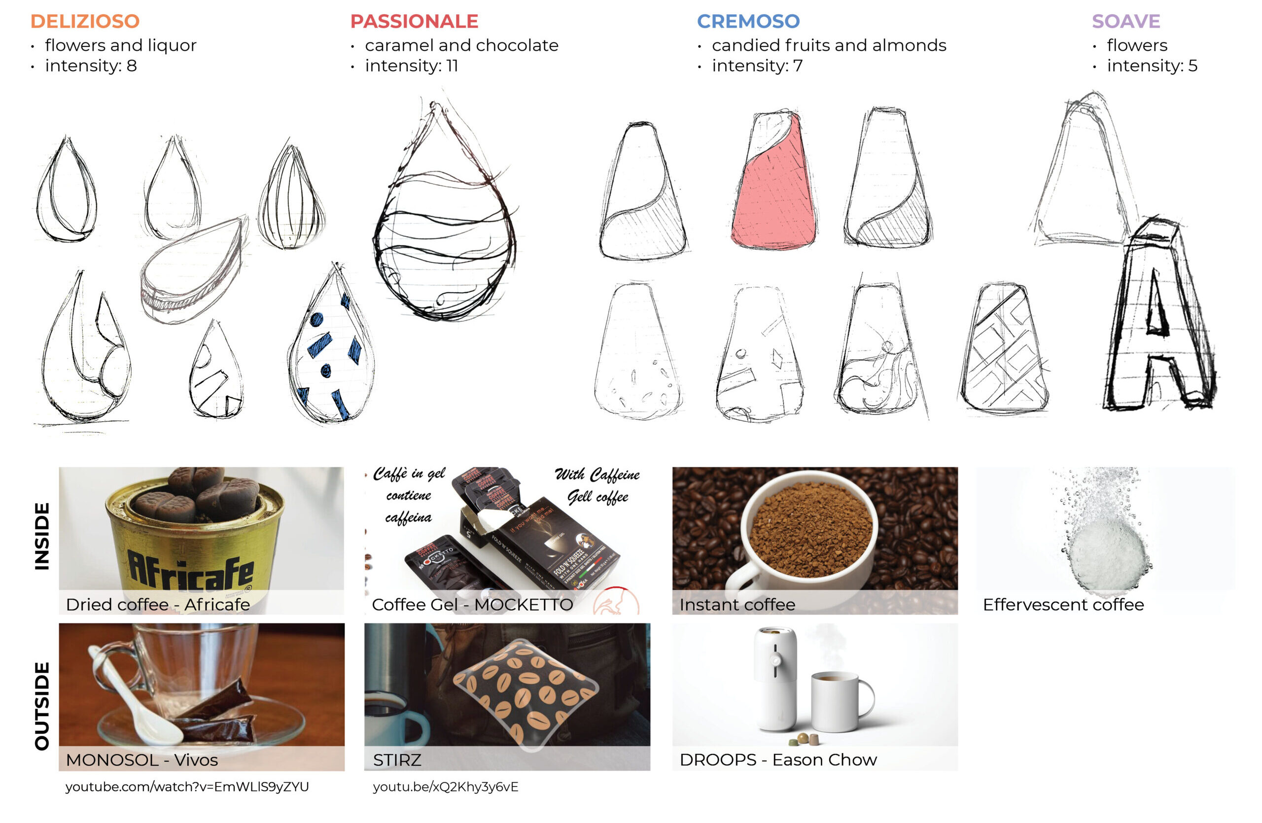 Description of the evolution of coffee capsules with edible film
