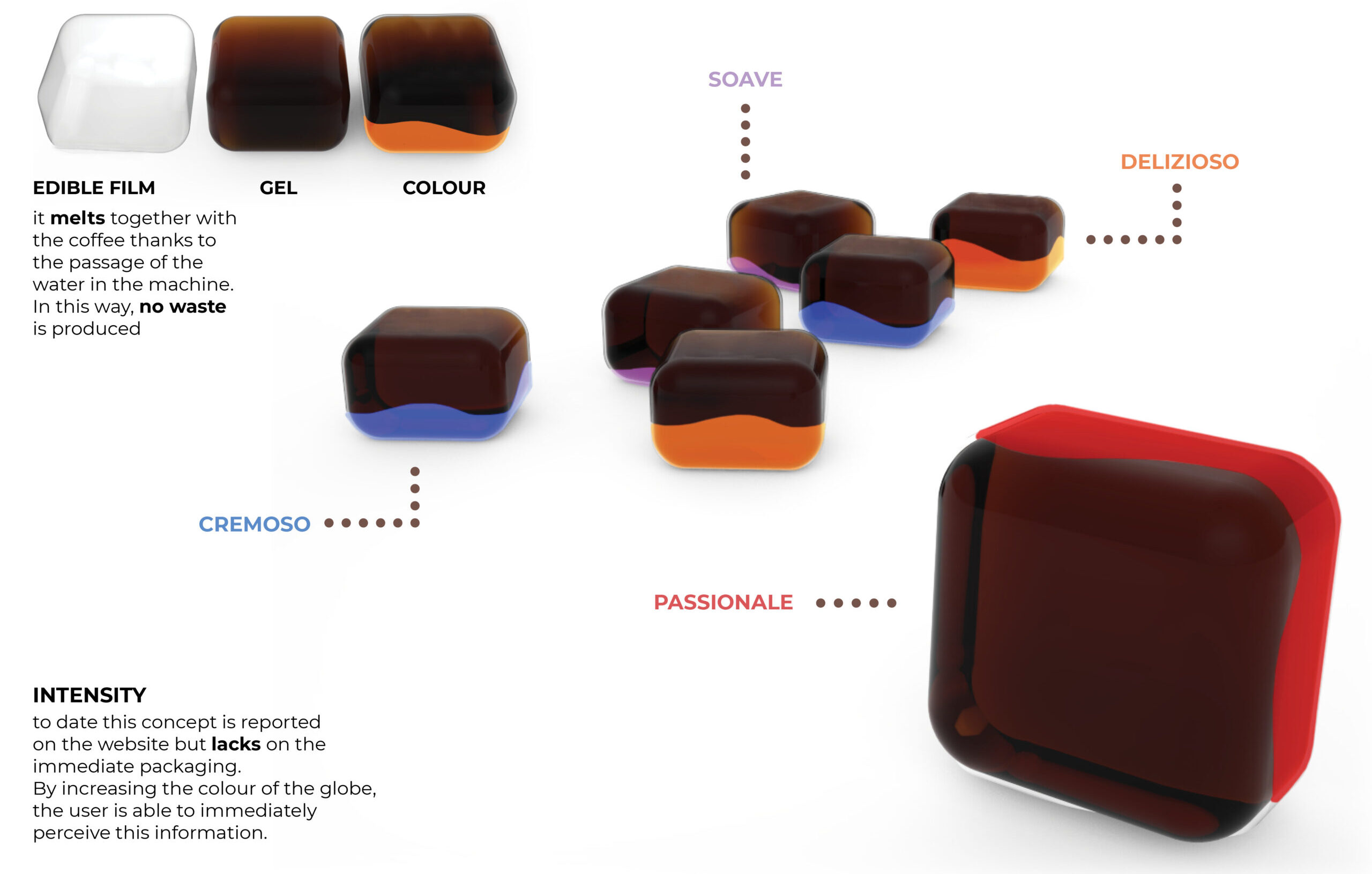 Description of the innovative coffee capsules with edible film