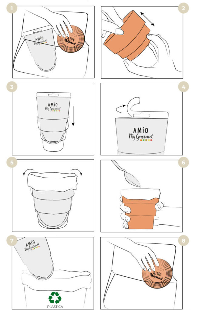 Storyboard of the packaging